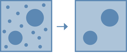 Particle Separation